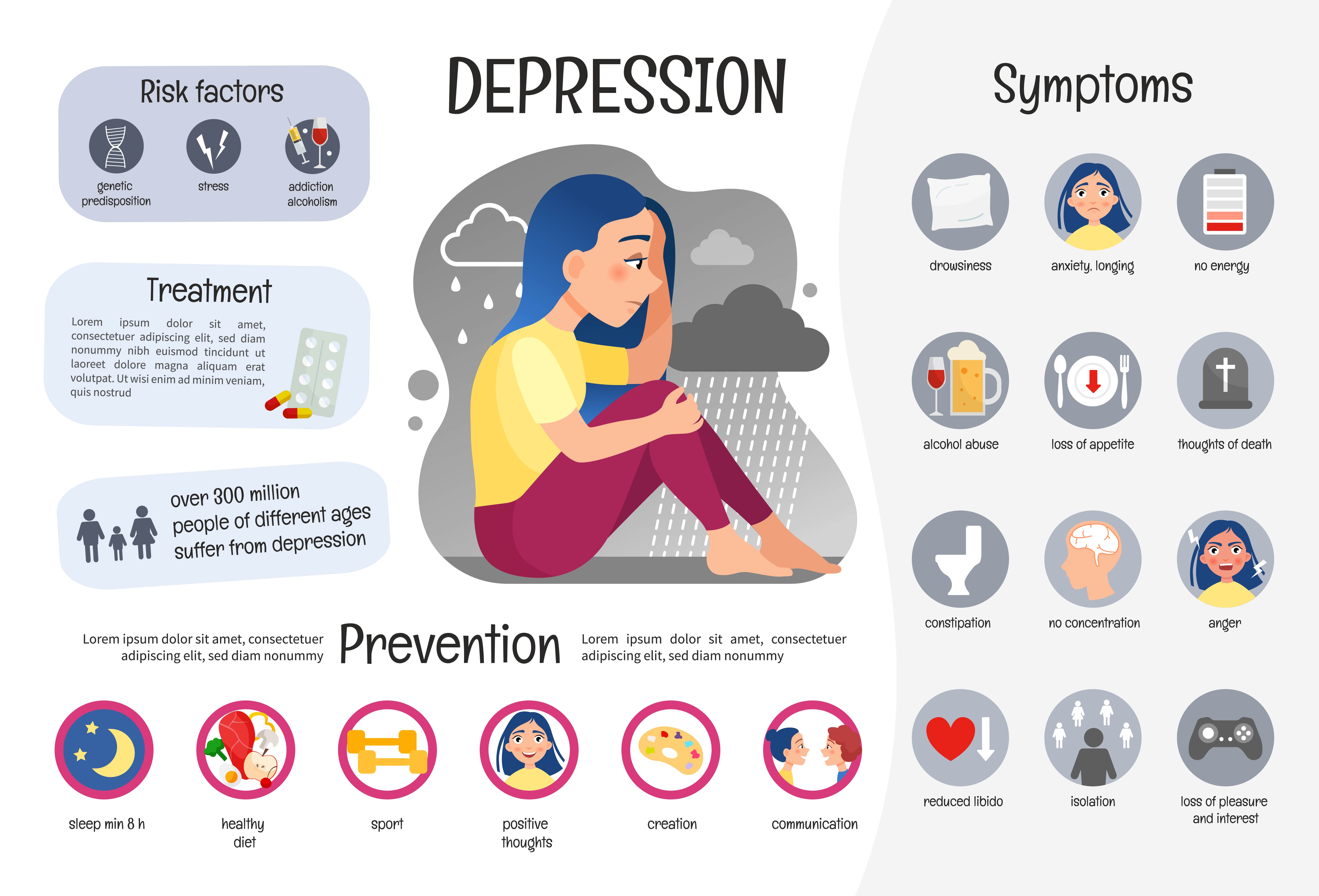 10 sintomi depressione