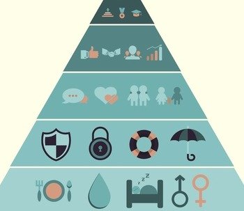 La teoria dei bisogni e la piramide di Maslow