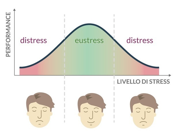 Eustress e distress