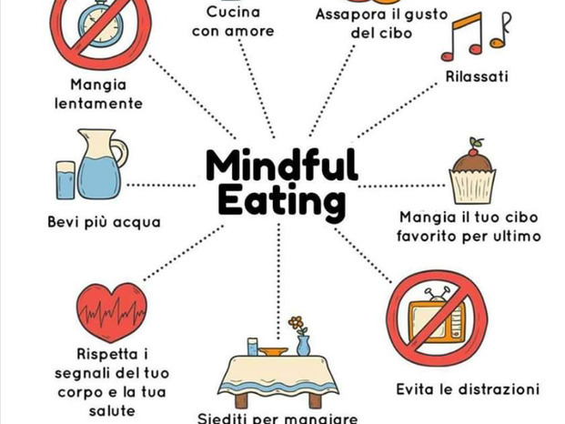 Mindful eating 