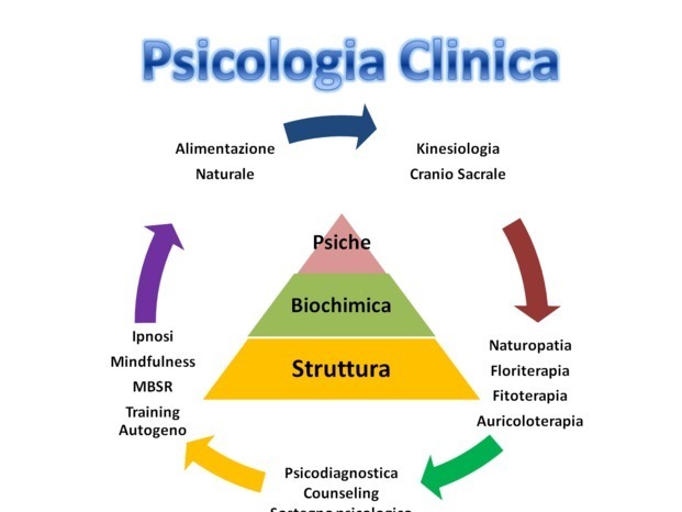 psicologia e psicosomatica.png