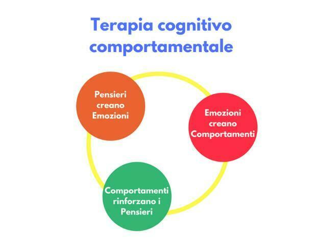 terapia cognitivo comportamentale immagine